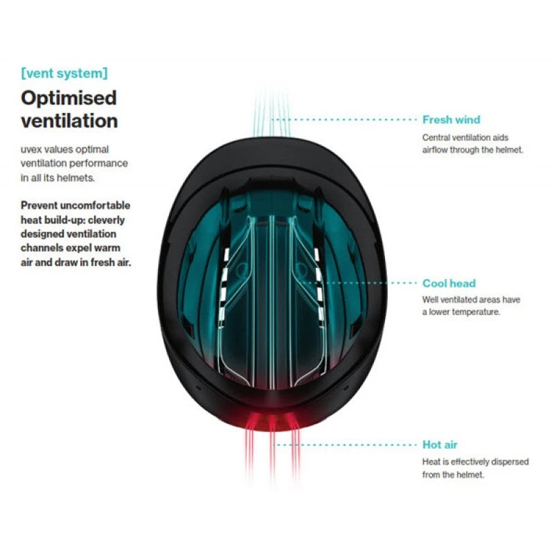 Helmet Uvex Onyxx Shiny Black 49cm-54cm - Image 3